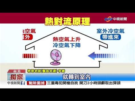 冷氣電扇位置